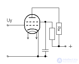   Electronic lamp - tetrode 