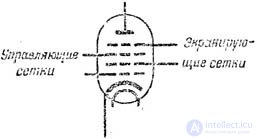   The hexode is an electron tube with six electrodes: a cathode, an anode, and four grids. 