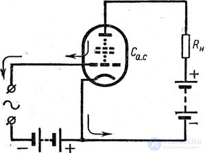   LAMPS WITH SEVERAL GRIDS 