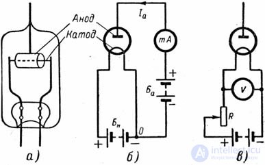 ELECTRON MOTION IN A VACUUM.  ELECTRON LAMP CATHODES