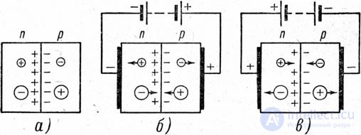 CONDUCTIVITY OF SEMICONDUCTORS