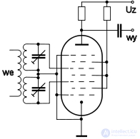 Nonod (enneod, heptagride) - electron tube with nine electrodes