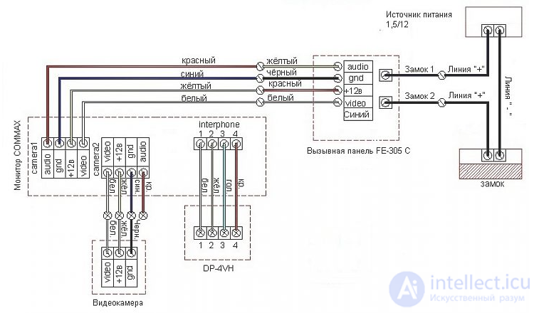 Diagnostics and Repair of Intercoms and Video Intercoms