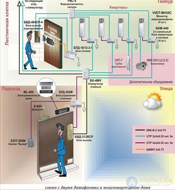 Diagnostics and Repair of Intercoms and Video Intercoms