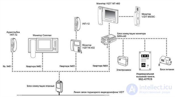 Diagnostics and Repair of Intercoms and Video Intercoms