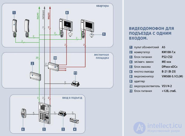 Diagnostics and Repair of Intercoms and Video Intercoms