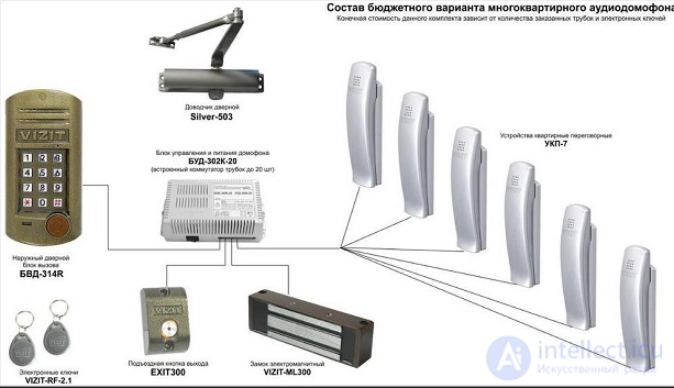 Diagnostics and Repair of Intercoms and Video Intercoms