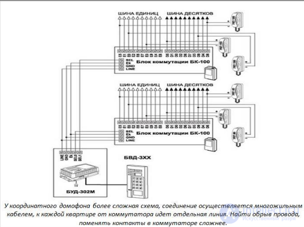 Diagnostics and Repair of Intercoms and Video Intercoms