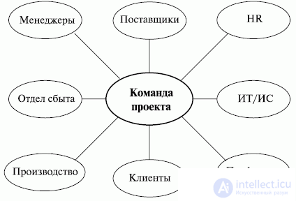 4. First Project Creation Documents