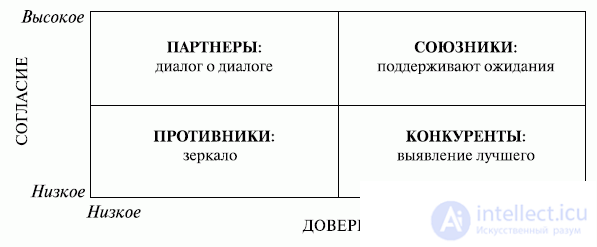 4. First Project Creation Documents