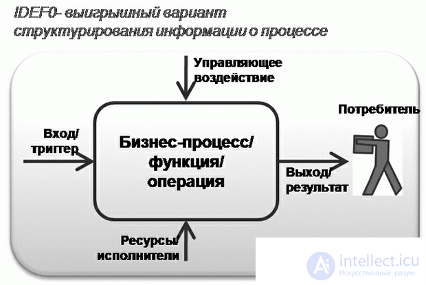 4. First Project Creation Documents