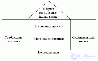 4. First Project Creation Documents