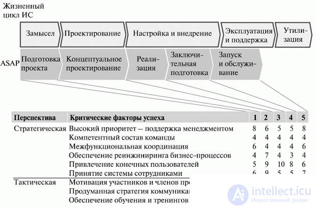   Project Planning 5. Content Management for an IT Project 