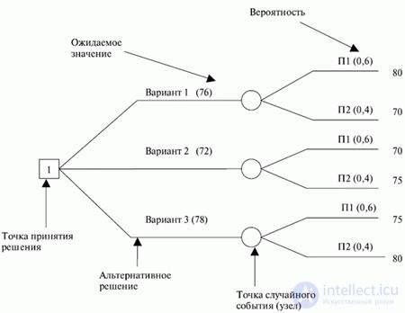   9. IT-project risk management 