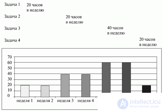   10. Evaluation of the feasibility of an IT project 