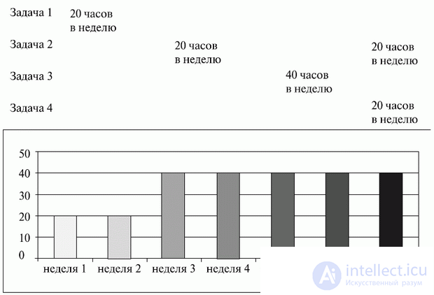   10. Evaluation of the feasibility of an IT project 