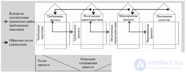   11. Planning project labor resources 