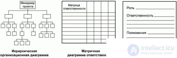   15. Managing participants of an IT project at the design stage 