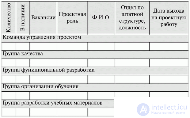   15. Managing participants of an IT project at the design stage 