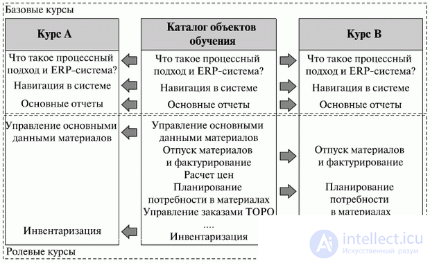   16. Planning IT user training project 