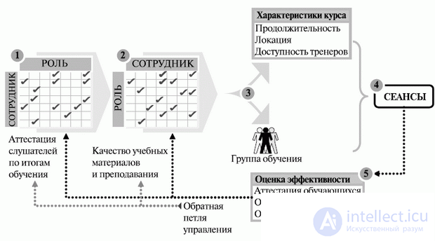   16. Planning IT user training project 