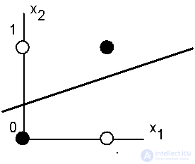   PERSEPTRON Rosenblatt. 