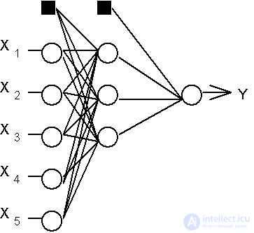   6. Multi-layer PERSEPTRON. 