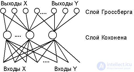 7. Other hierarchical architectures.