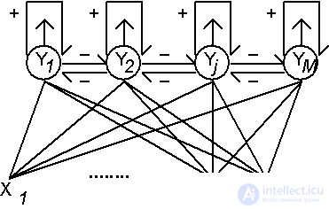 7. Other hierarchical architectures.