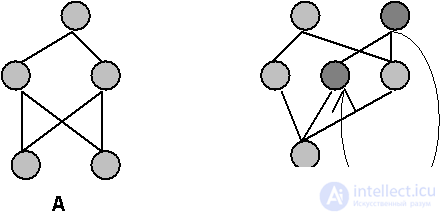   8. Hopfield model 