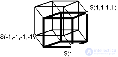   8. Hopfield model 