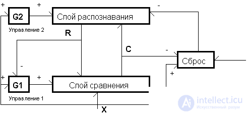   11. Theory of adaptive resonance. 