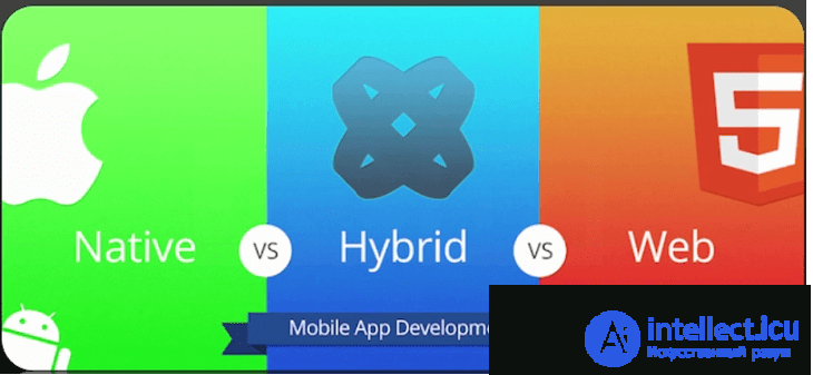 Basics of Cross-Platform Programming and Cross-Platform Development