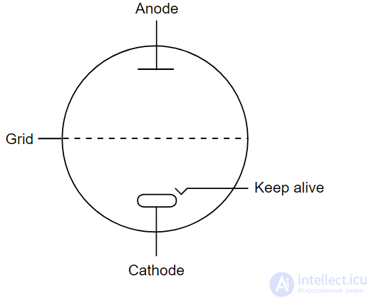 Kraytron - gas-filled lamp with a cold cathode, used as a very fast key (switch)