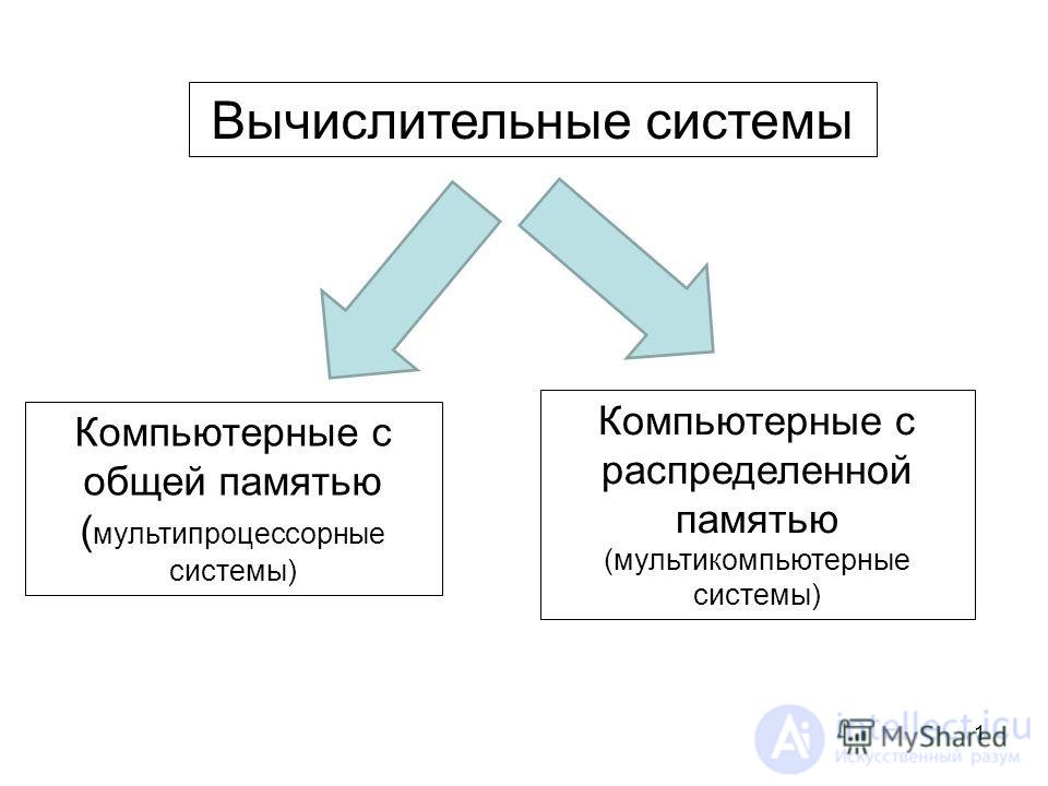 parallel system architecture classes: distributed memory (MPP) and shared memory (SMP)