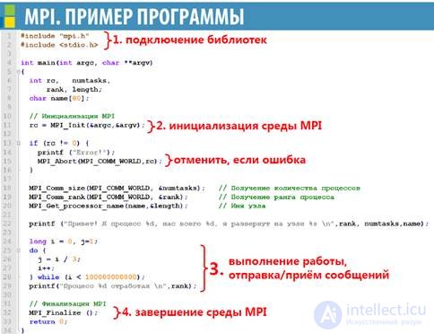 Distributed memory systems using the example of MPI