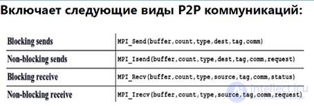 Distributed memory systems using the example of MPI