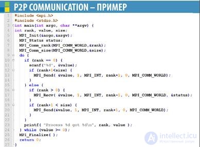 Distributed memory systems using the example of MPI