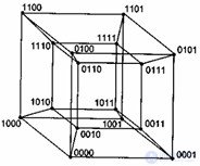   Topological links of the modules of computing systems for parallel calculations 