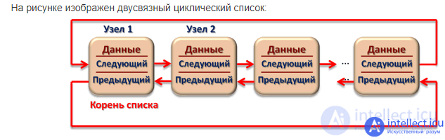 Elementary data structures