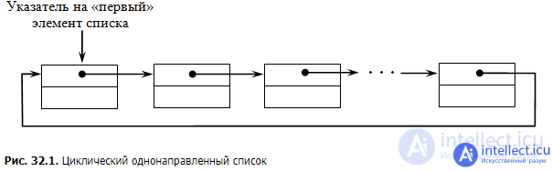 Elementary data structures