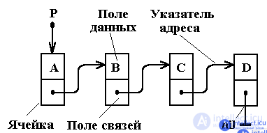 Elementary data structures