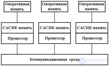   Massively parallel architecture 