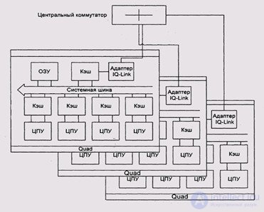   Massively parallel architecture 