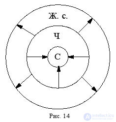 Types of Relations Between Concepts: Limitation and Generalization of a Concept