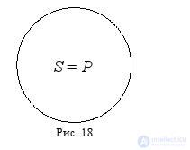 Types of Relations Between Concepts: Limitation and Generalization of a Concept