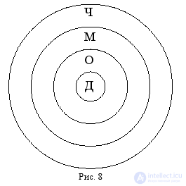 Types of Relations Between Concepts: Limitation and Generalization of a Concept