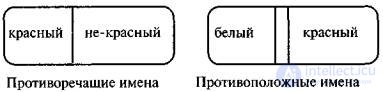 Types of Relations Between Concepts: Limitation and Generalization of a Concept