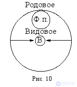 Types of Relations Between Concepts: Limitation and Generalization of a Concept
