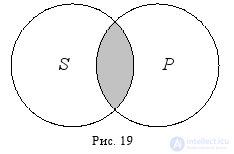 Types of Relations Between Concepts: Limitation and Generalization of a Concept